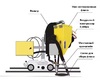 Система рециркуляции флюса для сварочного трактора MZ-1000 пневматическая - st-e.info - Саратов