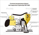 Система рециркуляции флюса для сварочного трактора MZ-1000 электрическая - st-e.info - Саратов